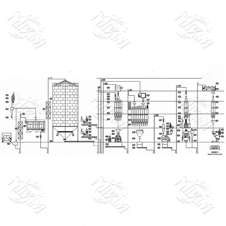 15-20 t/h kodulindude voolavusliin